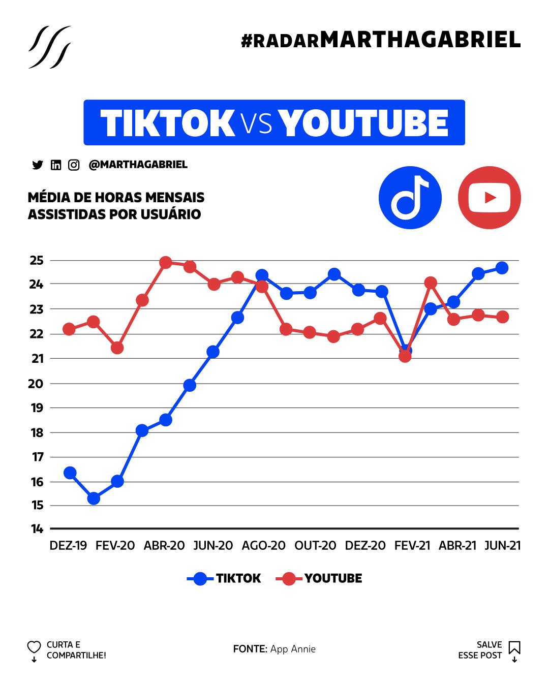 TikTok VS Youtube