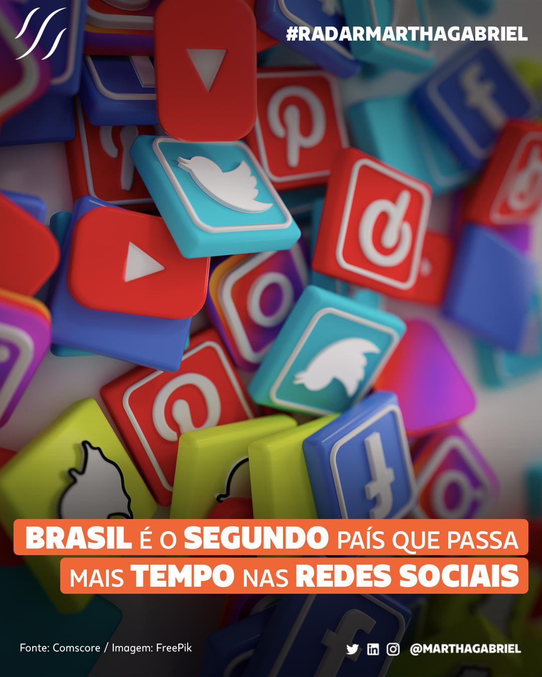 Brasil é o segundo país que passa mais tempo nas redes sociais