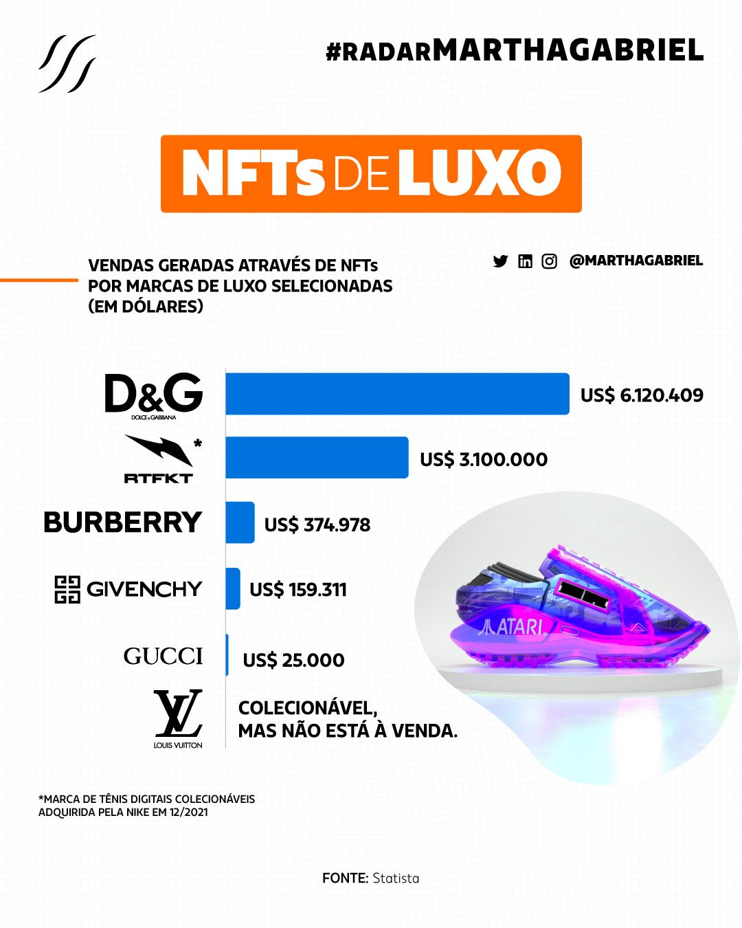 NFTs de Luxo