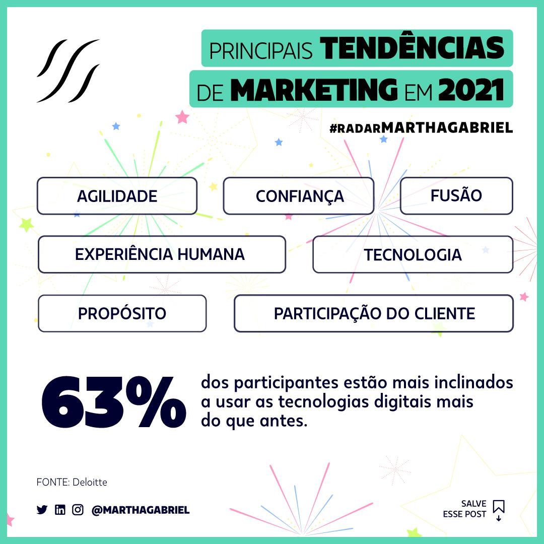 Principais tendências de Marketing em 2021