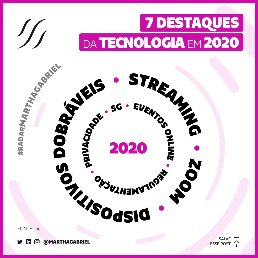 7 Destaques da Tecnologia em 2020