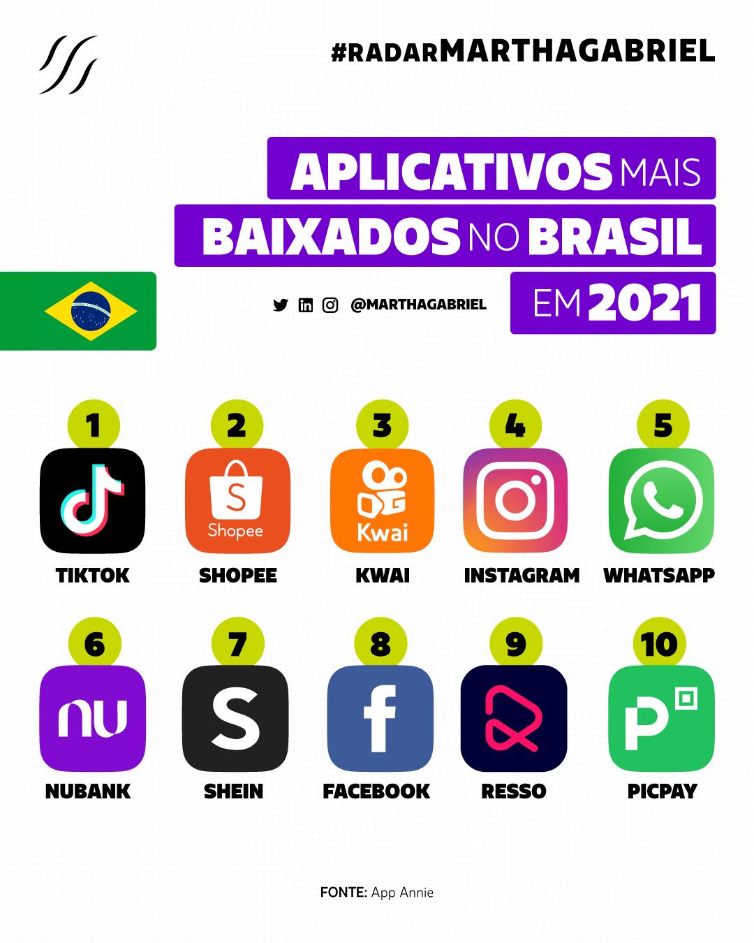 Aplicativos mais baixados no Brasil em 2021