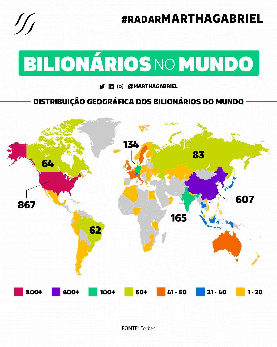 Bilionários no mundo
