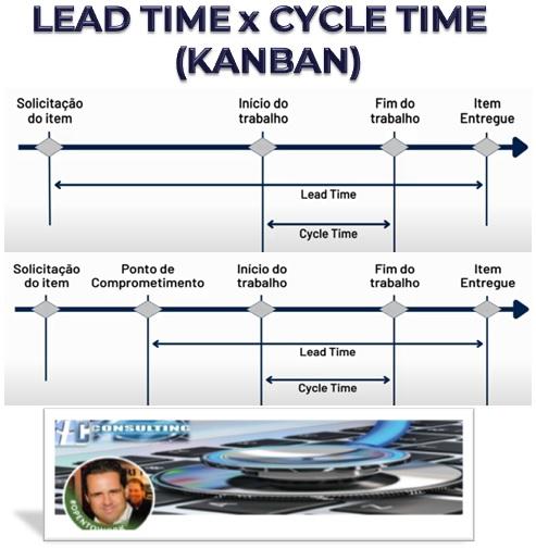 LEADTIME x CYCLE TIME (KANBAN)