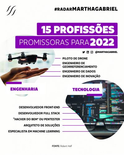 15 Profissões promissoras para 2022