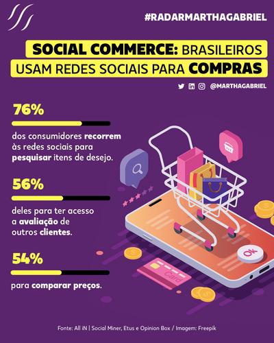 Social Commerce: brasileiros usam redes sociais para compras