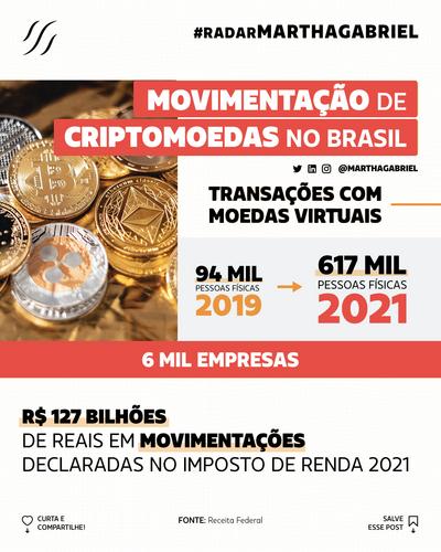 Movimentação de Criptomoedas no Brasil